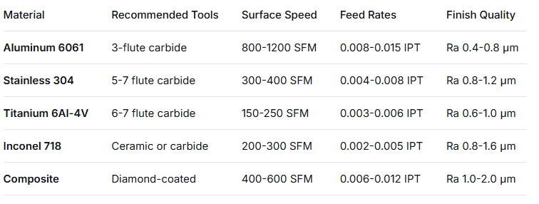 0ccc295d3621df1d6a70bad6d1ca4da4