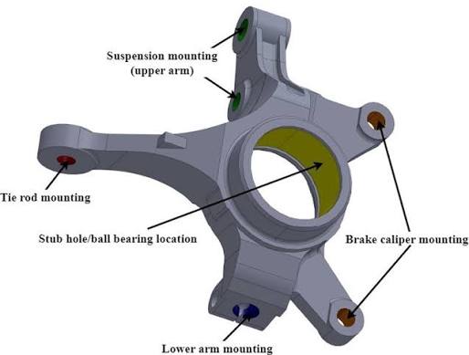 Layout of the steering knuckle | Download Scientific Diagram